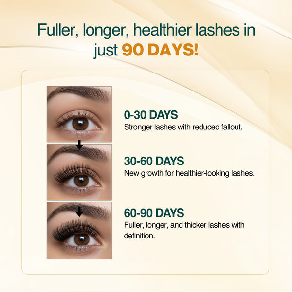 Eyelash Growth Serum with Tetrapeptide + Pentapeptide