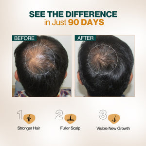 90 Days Transformation Kit